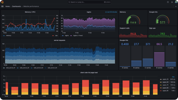 Use your favorite visualization and BI platforms to explore DDS data stored in your databases.