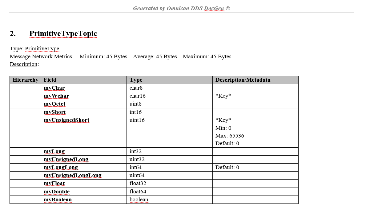 Create review ready Interface Control Documents directly from DDS XML Types.